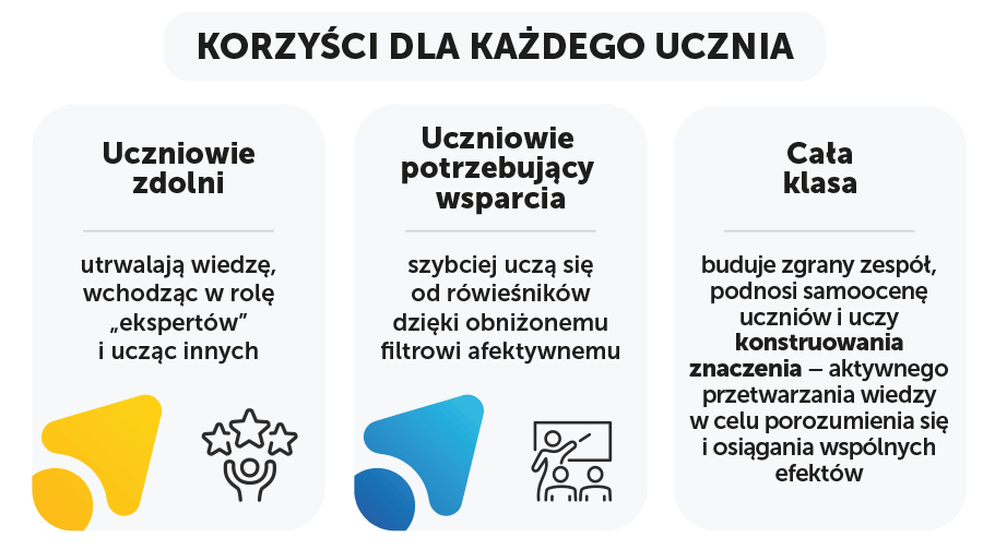 Korzyści dla każdego ucznia - ilustracja