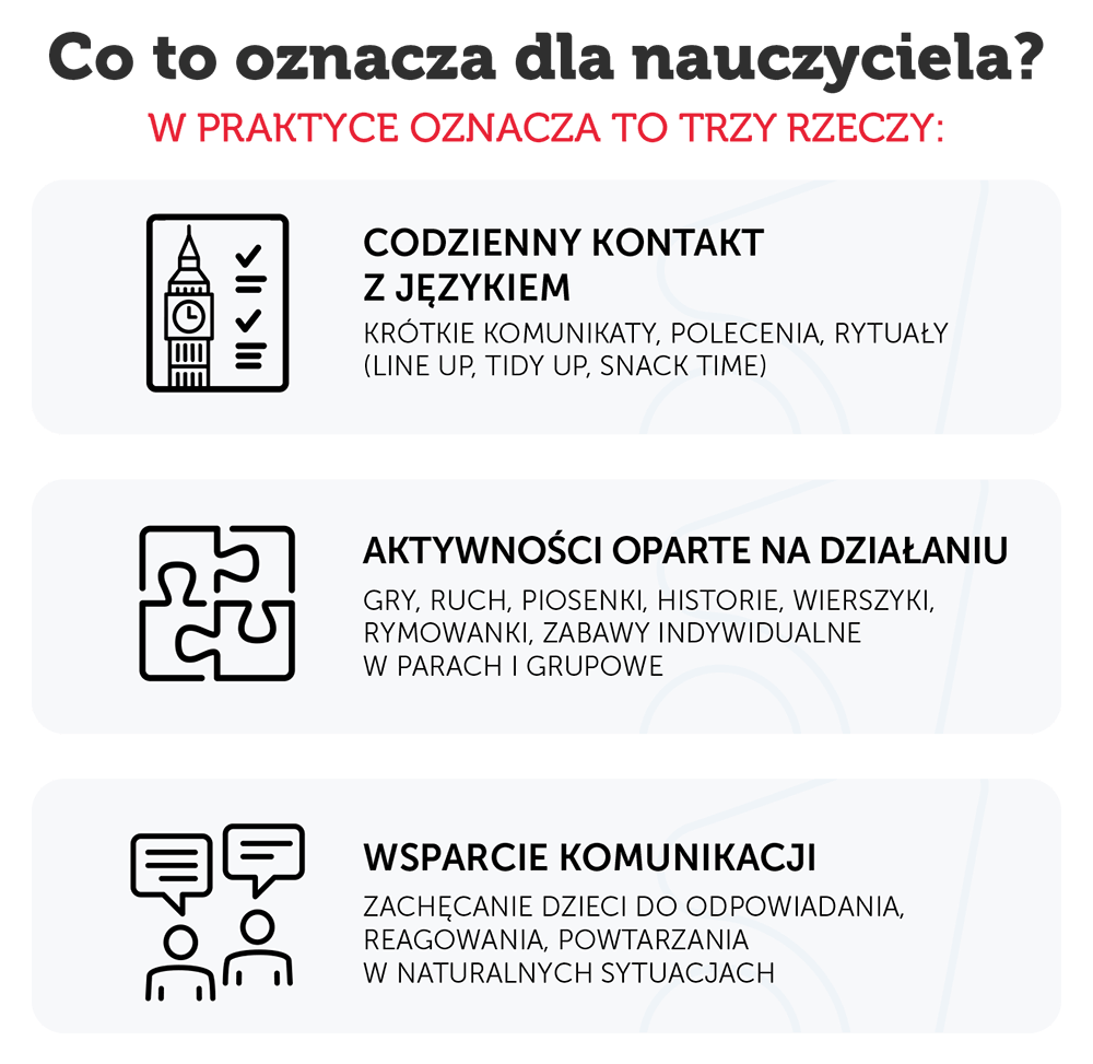 Co to oznacza dla nauczyciela?