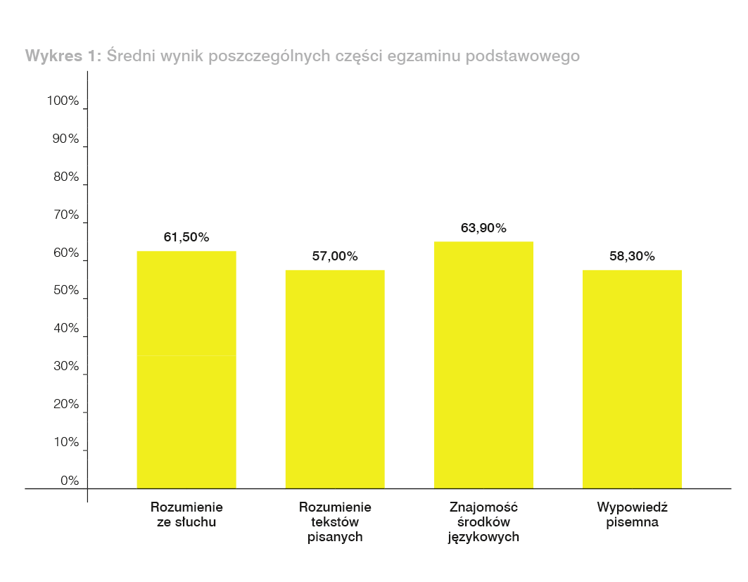 Www Macmillan Pl Dzial Pomocy Matura Probna 2021 Angielski Macmillan - Probna Matura 2021 - Redakcja